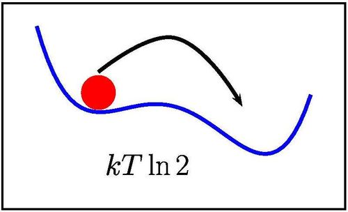 landauertheorem landauertheorem