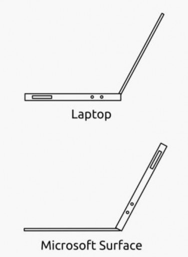laptopvssurface