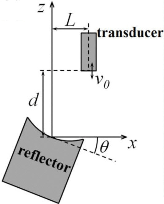 levitator diagram