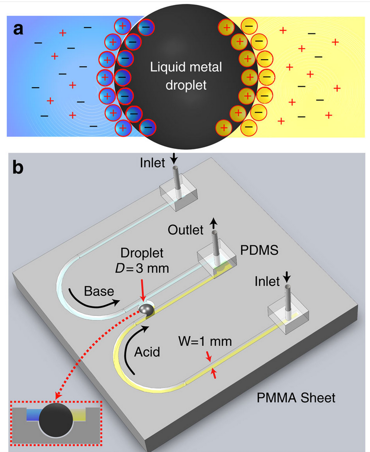 liquid metal droplet dynamics
