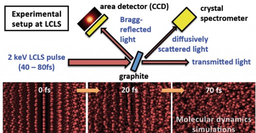 llnl_ultrafast_disintegration_matter