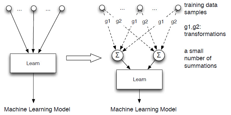 machine unlearning concept