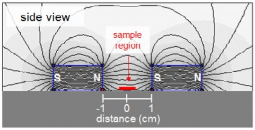 magnetic_switch_cancer_1