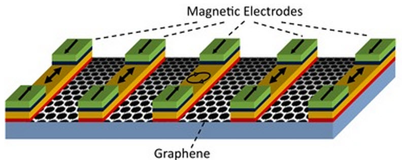 magnetologic_gate