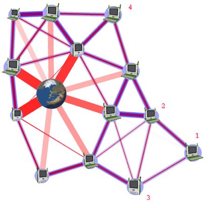 meshnetwork