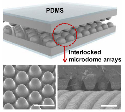 microdome arrays