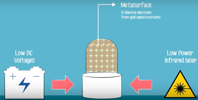 microelectronic metasurface