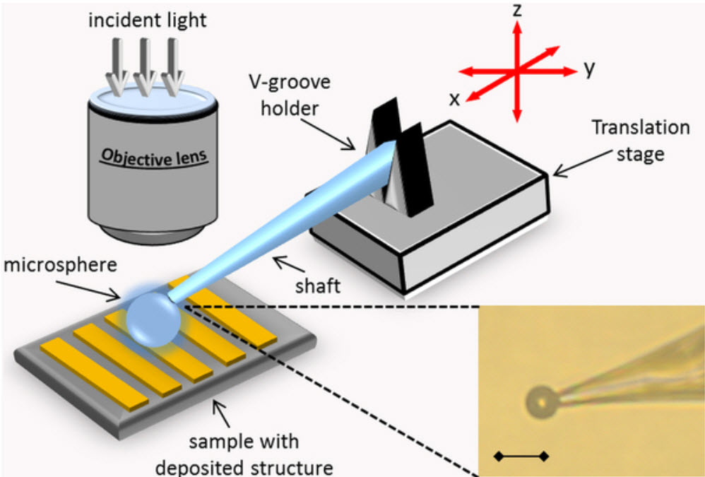 microsphere device