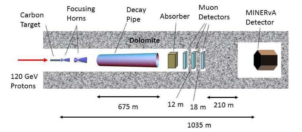 minervadetector minervadetector