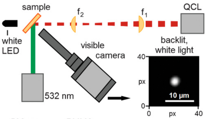 miniaturized microscope design