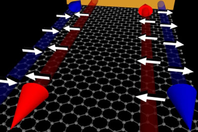 mit_graphene_magfield