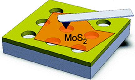 Monolayer molybdenum disulfide membranes