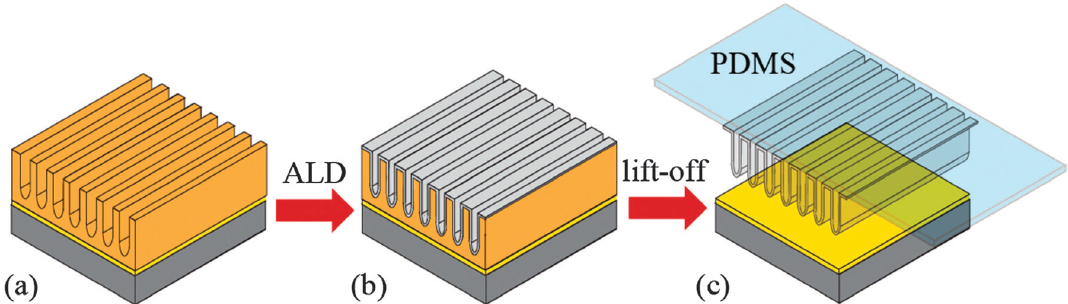 nano-accordion fab process