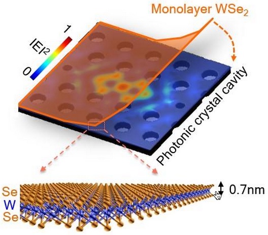 nanolaser semiconductor