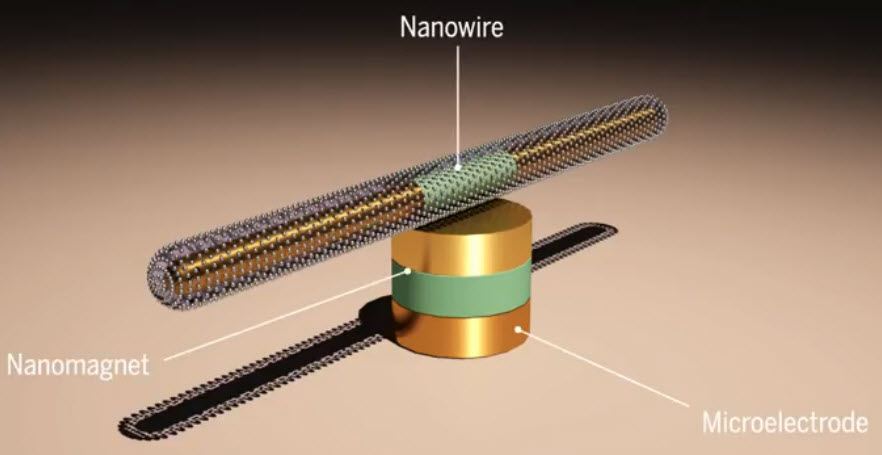 nanomotor