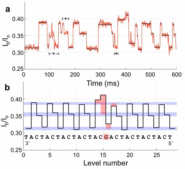 nanoporereader