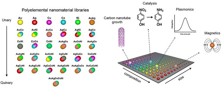 nanoscientists-develop-the-ultimate-discovery-tool-h