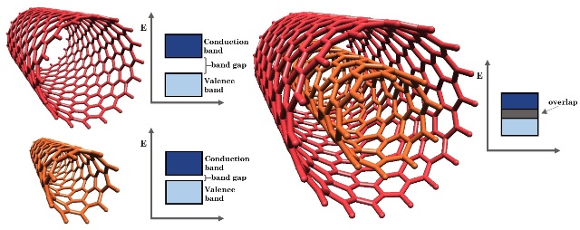 nanotube with two zigzag components