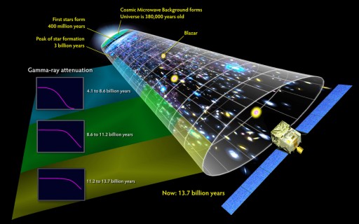 nasa_fermi_cosmic_fog