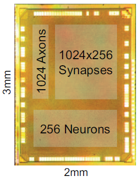 neurosynaptic core