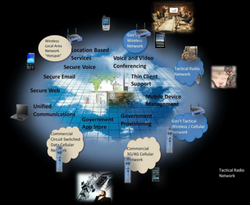 nsaenterprisemobility