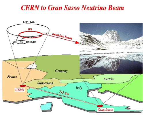 CERN to Gras Sasso neutrino beam