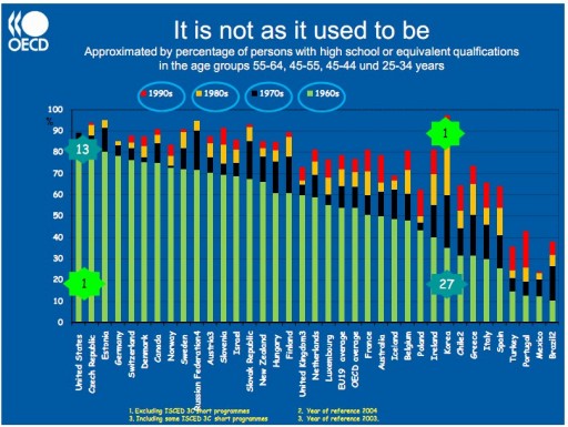 oecdeducation