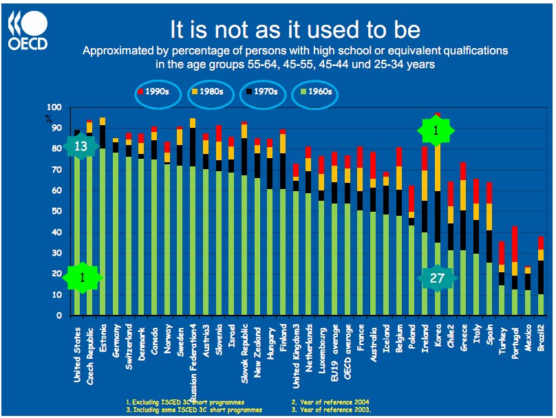 oecdeducation oecdeducation