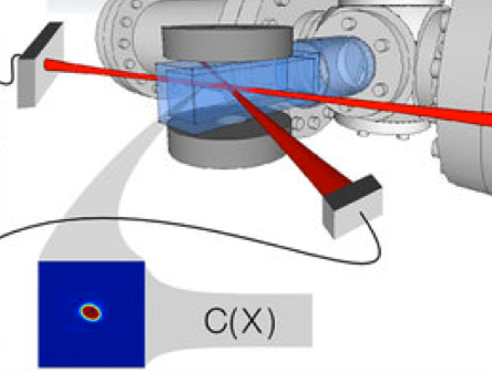 optical dipole trap