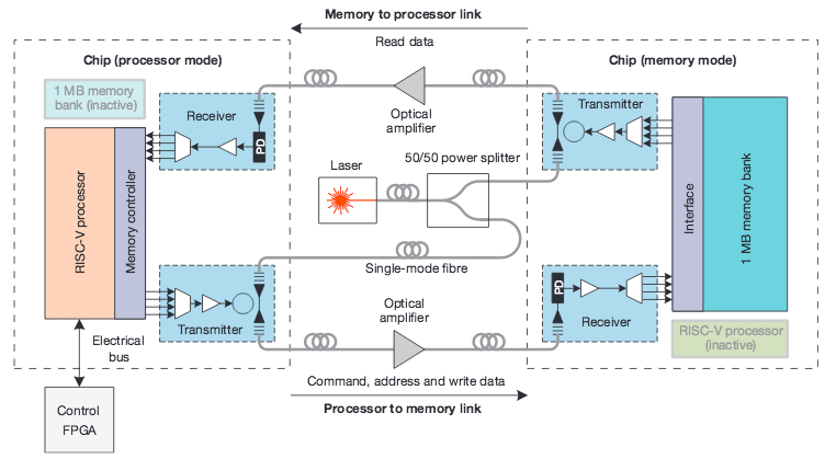 optical memory system
