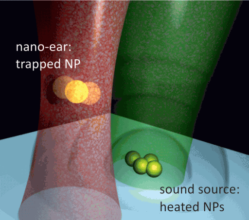 optically_trapped_nanoparticle