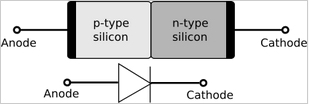 p-n junction