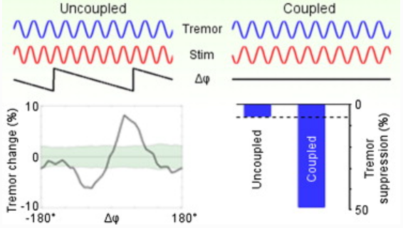 phase cancellation