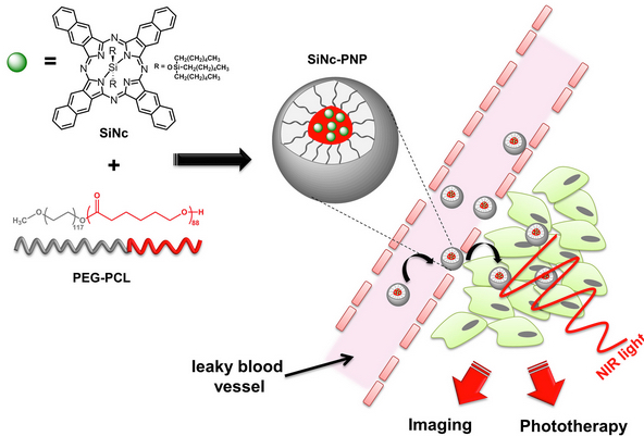 phototherapy_system