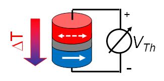 Magnetic tunnel structure