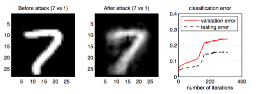 poisoning_attack_svm