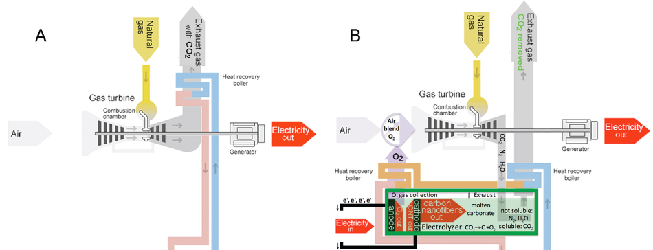 power plant comparison