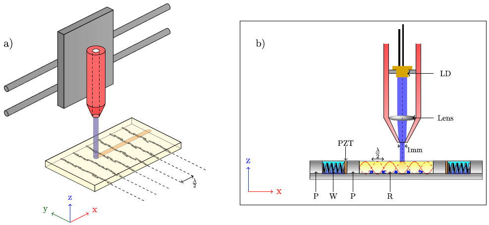 printer and ultrasonic manipulation