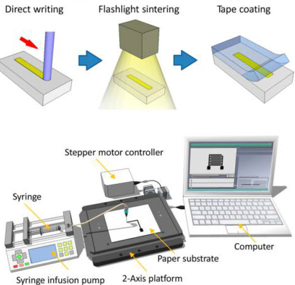 printing paper touch pad