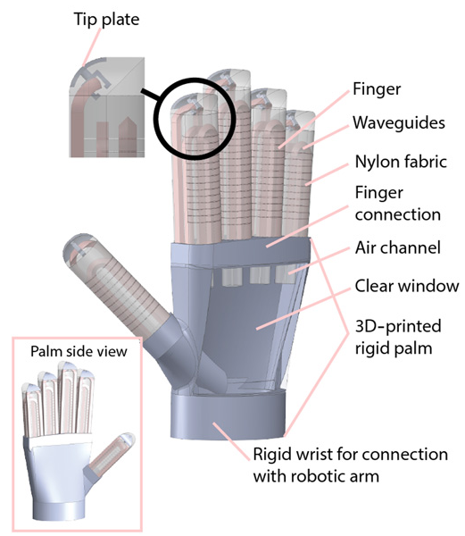 prosthetic hand