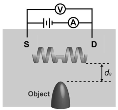 proxmity sensor