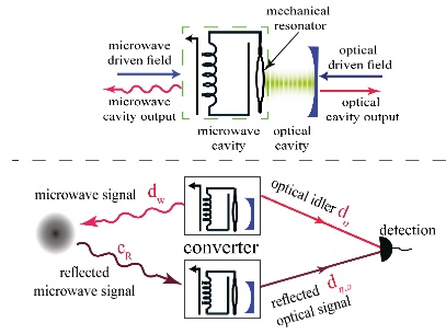 quantum radar