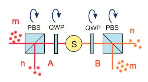 quantum_correlations_singlet_bell_state