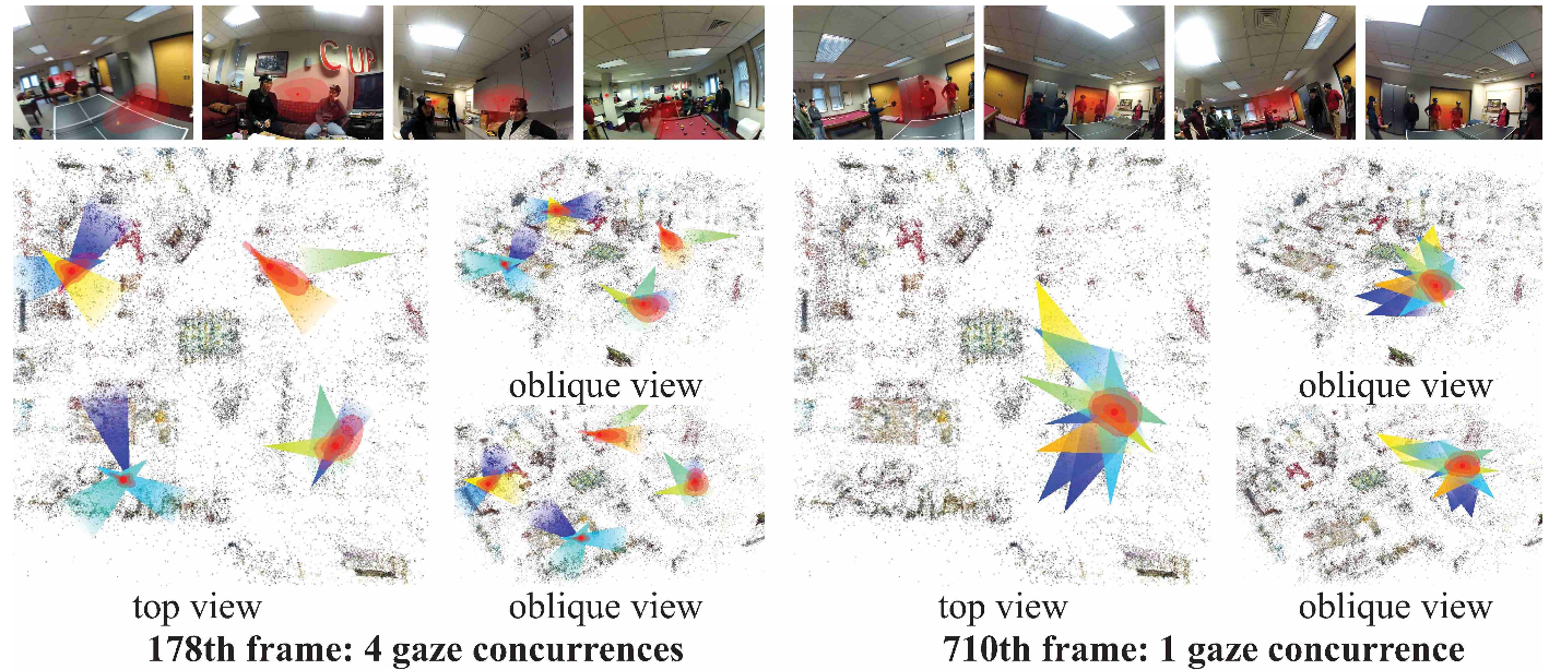 reconstructing gaze concurrences