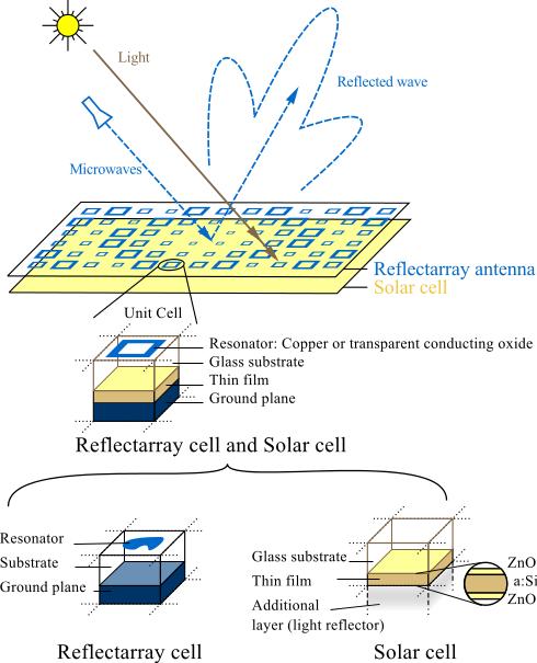 reflectarray_cell reflectarray_cell