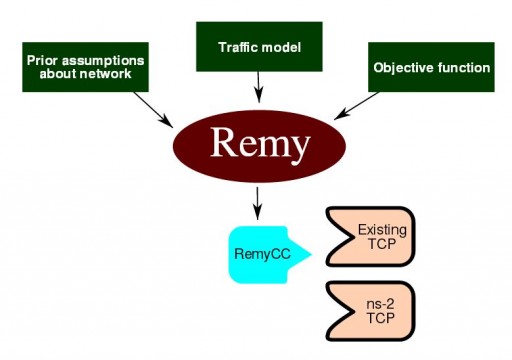 remy_tcp
