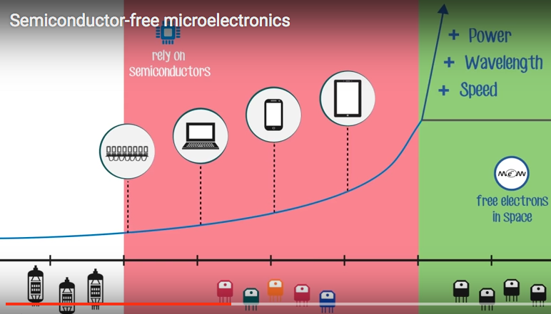 replacing semiconductors