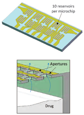 reservoirs and apertures