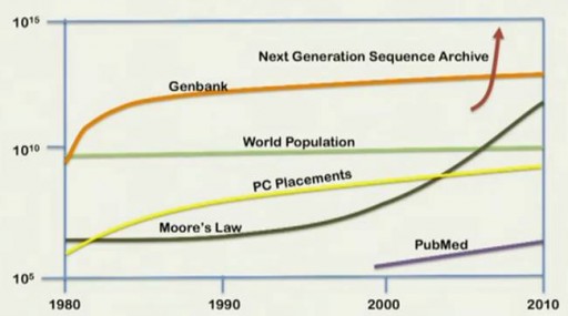 Richard Resnick: Welcome to the genomic revolution