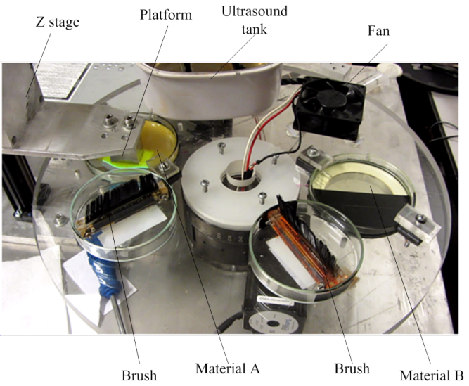 rotary fabrication system